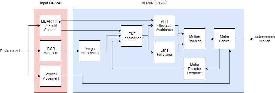 System Block Diagram.png