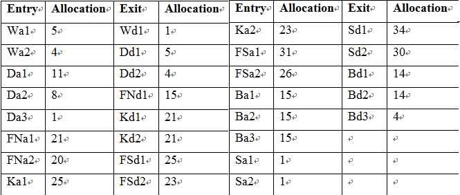 Entry and Exit Allocations.jpg