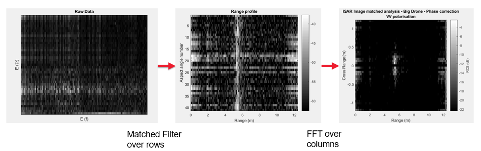 ISAR image processing.PNG