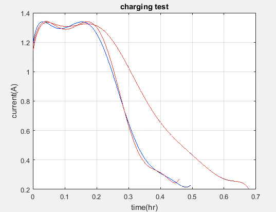 C current2.png