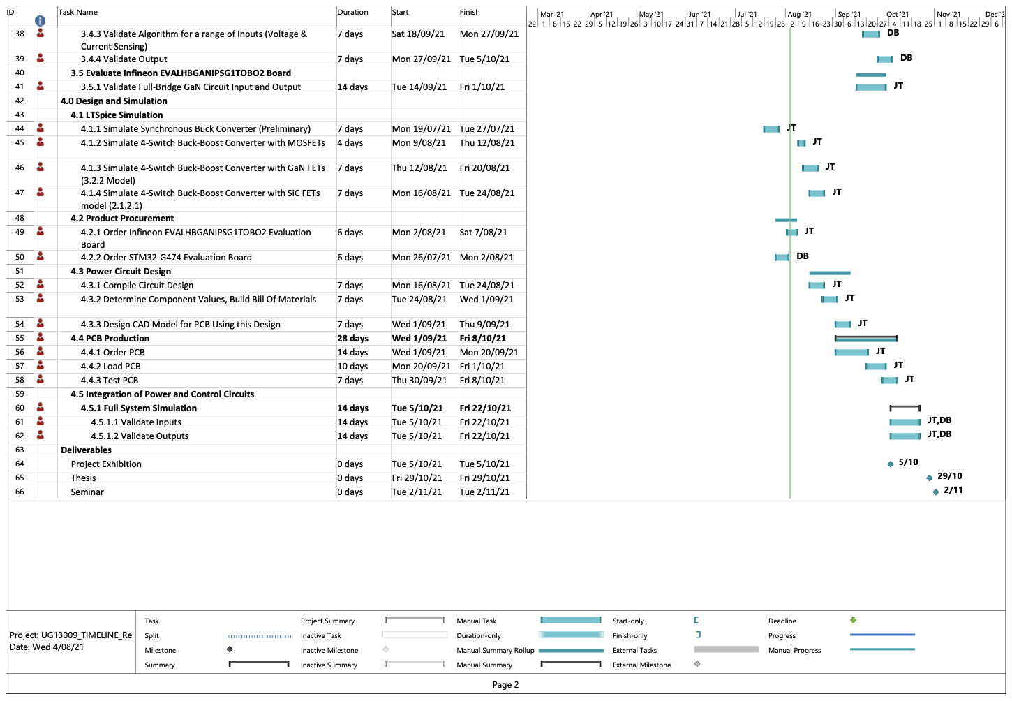 Gantt Chart UG13009 - Page 2