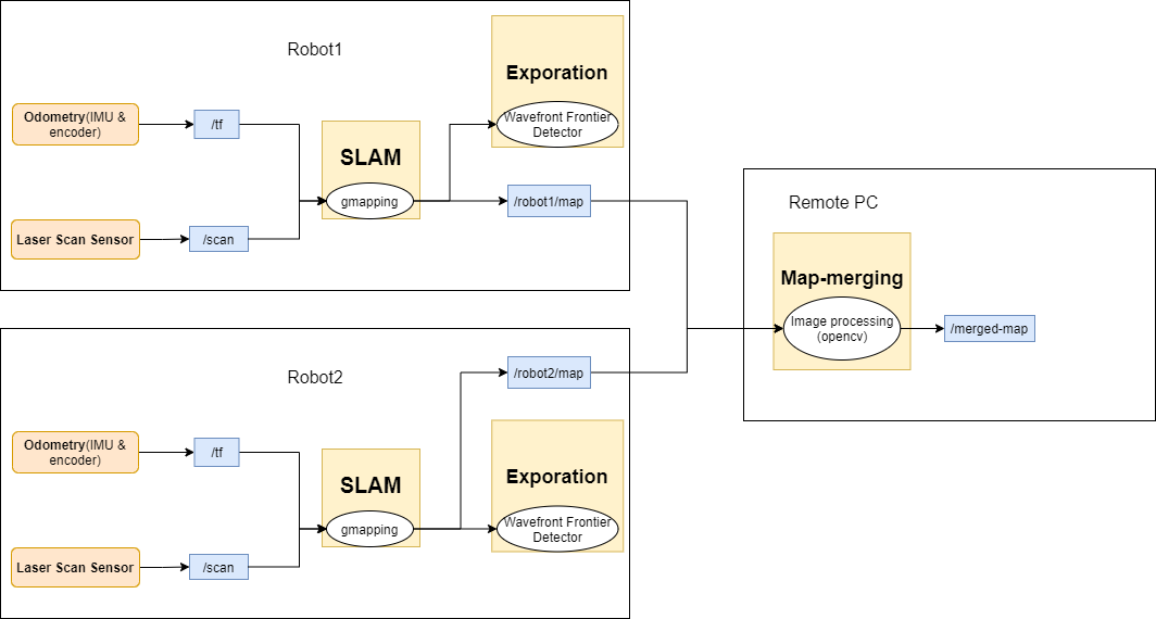 Final flow for ppt.png