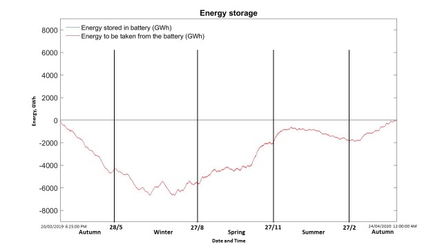 Energy storage (GWh).jpg