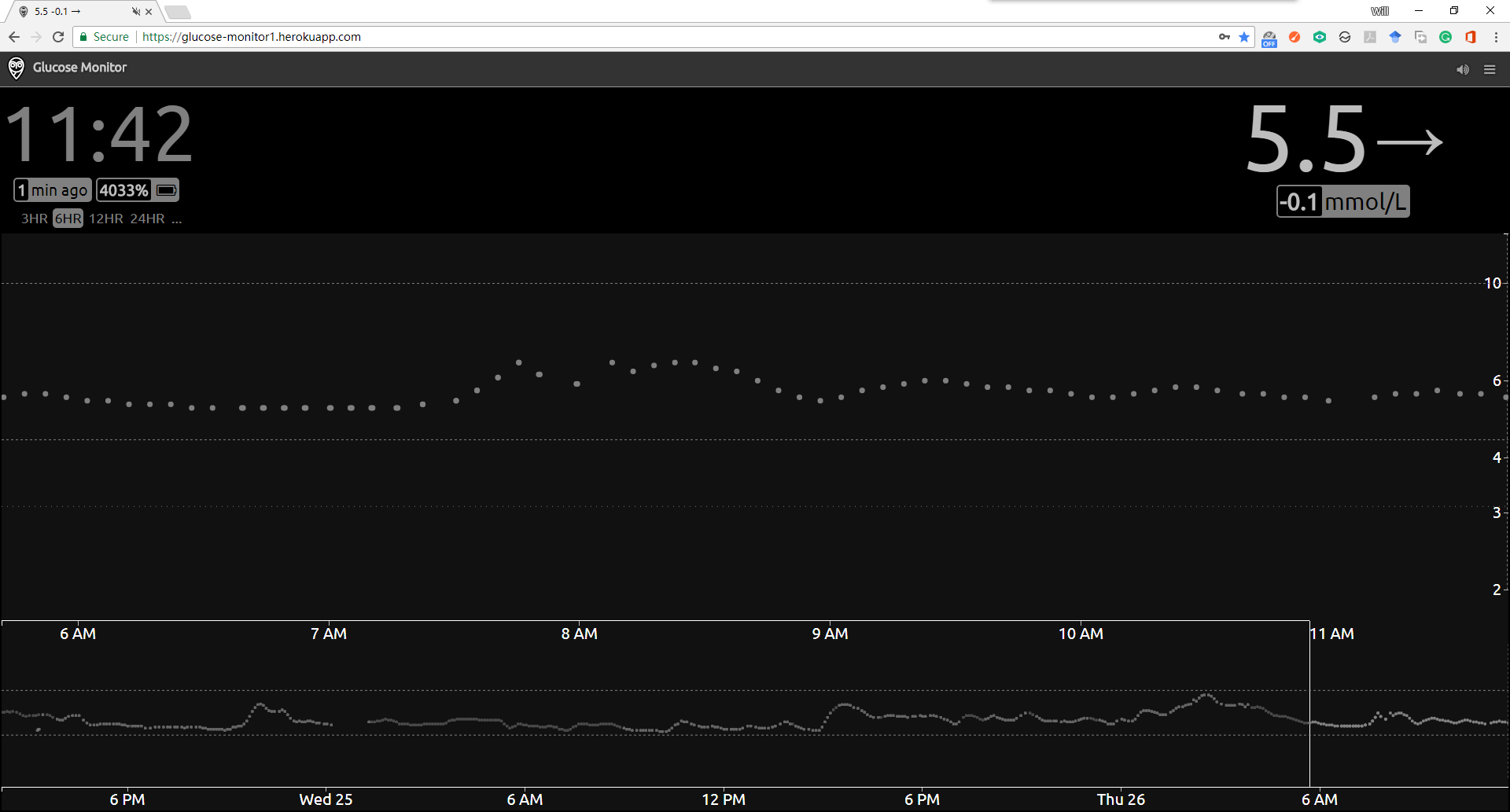 Nightscout Web Interface.png