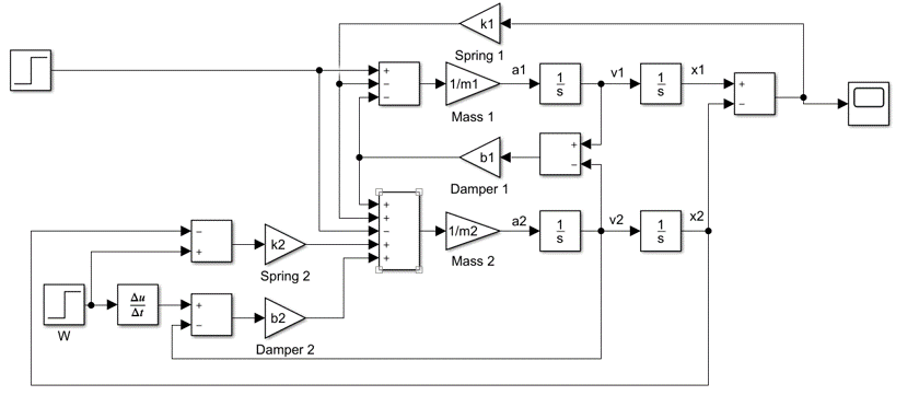 Simulink Step Open loop