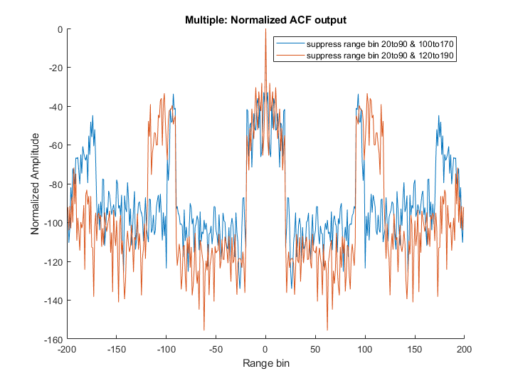 The effect of having multiple suppression zones .png