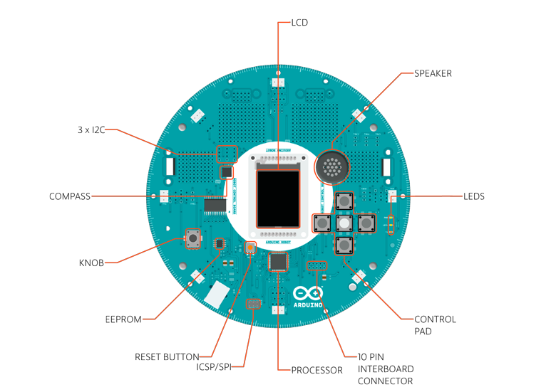 Control Board of the Arduino Robot