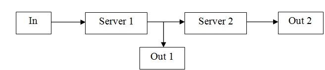 Basic Open Queuing Network System