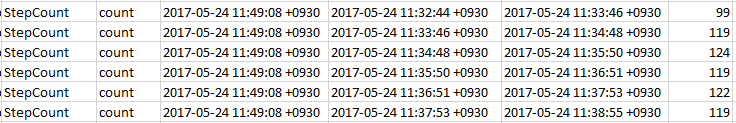.csv file showing step count data.png