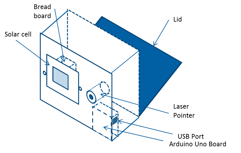 A Basic Concept of How Solar PV Works