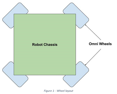 Wheel Layout.png