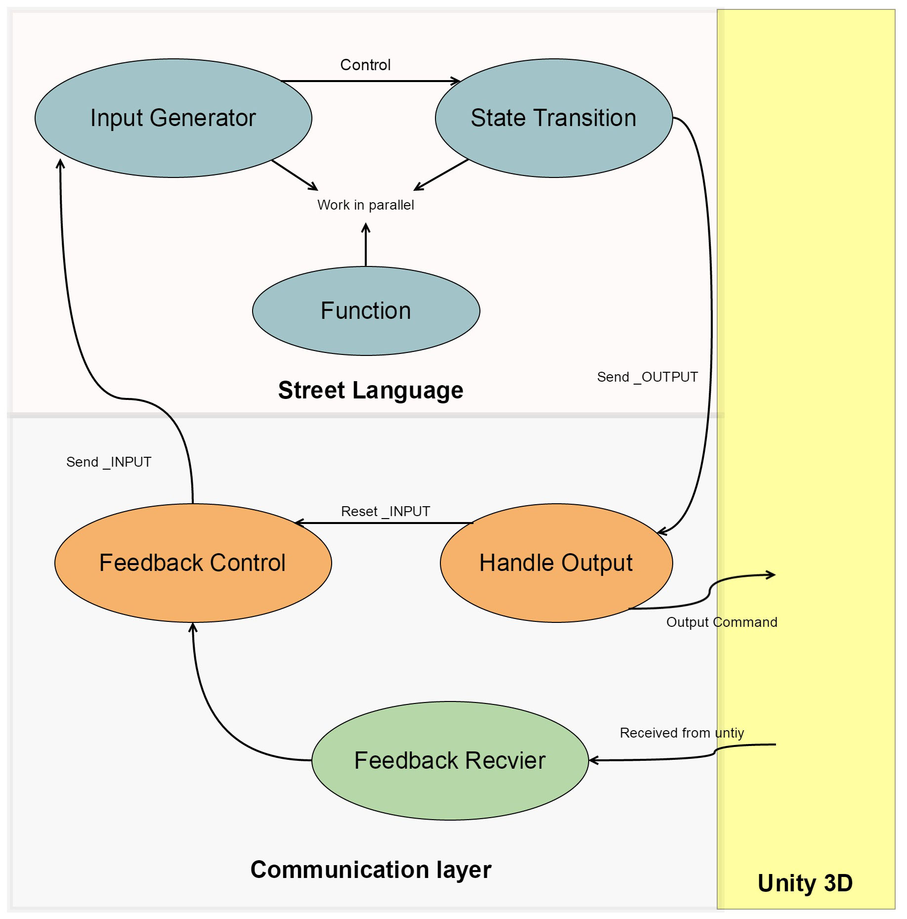 JavaStreet Design structure.jpeg