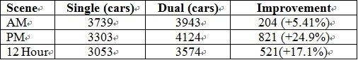 Throughput Simulation Results.jpg