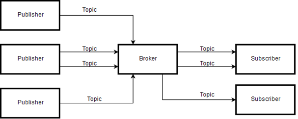 MQTT111.png