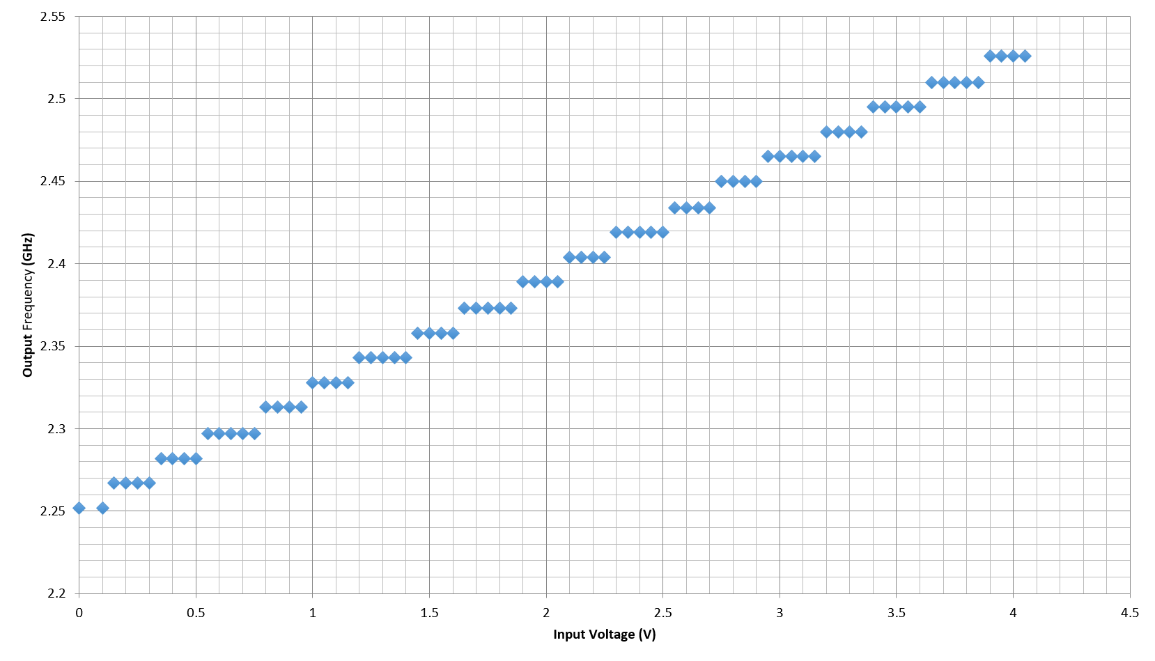 Graph.png