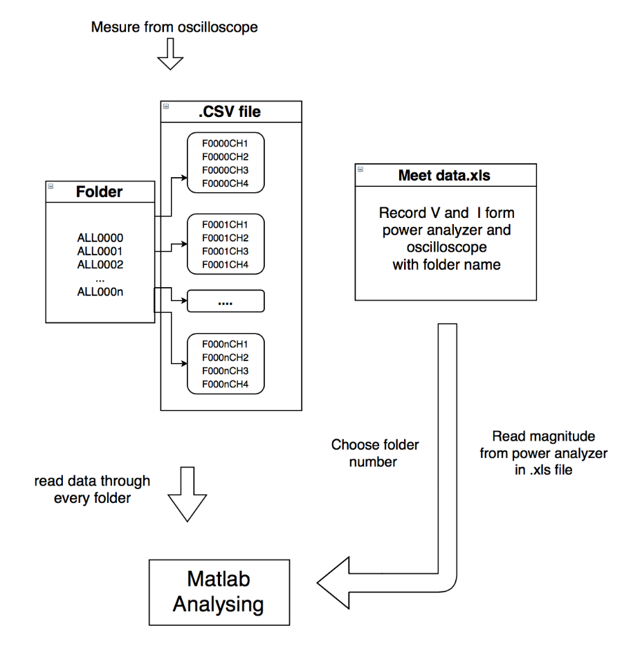 Flow of data.png