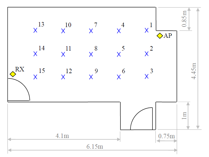 Figure 1: Testing room layout