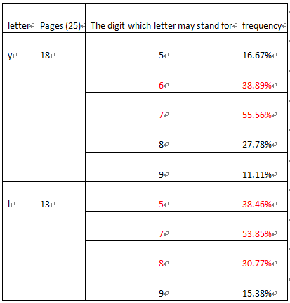 Result111.png