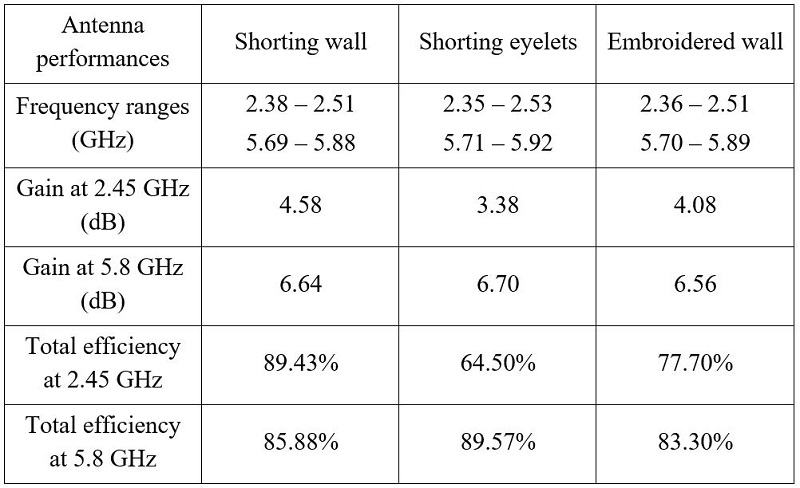 Compare shorting strategies.JPG