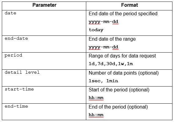 FitBit API data parameters.JPG