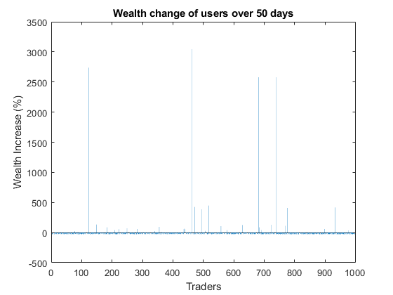 Percenttraders01.png