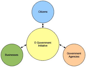 E-Government-Layout.png