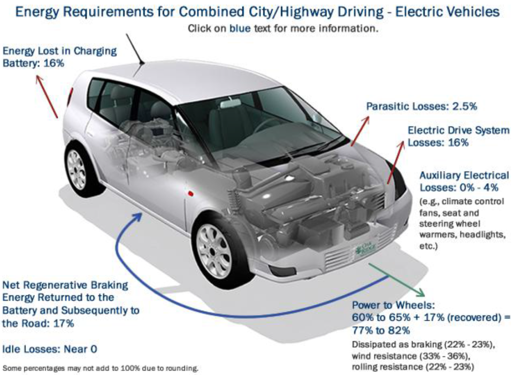 EV-1.PNG