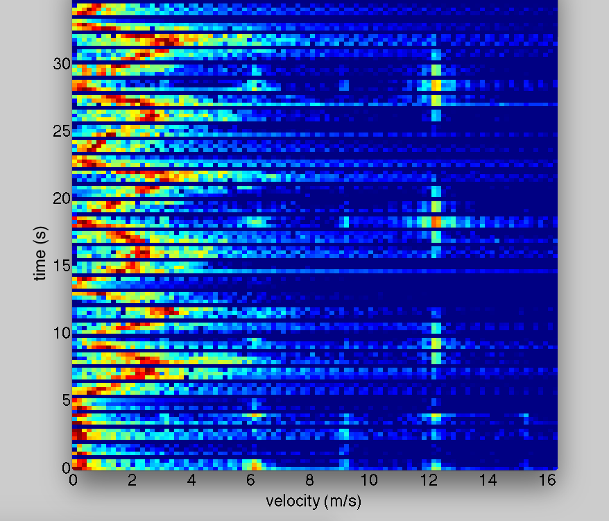 Doppler NewRF NewVAMP.png