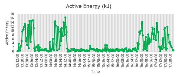 Apple watch - active energy data.JPG