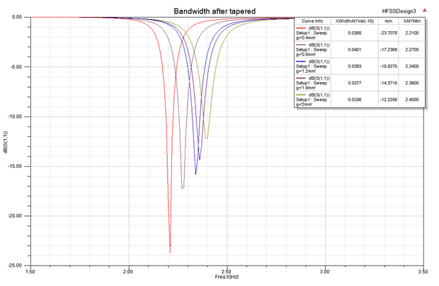 Reflection coefficient for tapered MMA.PNG