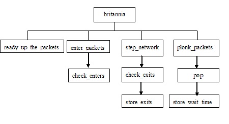 Server and Stepping Modules.jpg