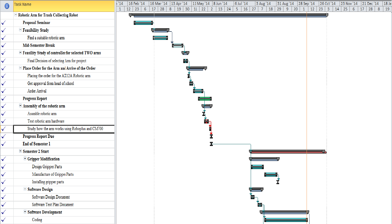 GanttChart Final-2.png