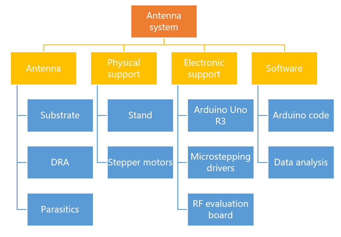 System design diagram.png