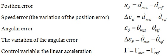 Fuzzification errors.jpg