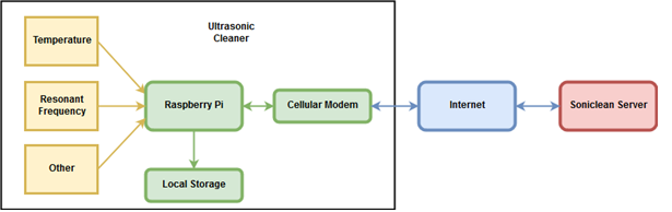 SystemOverview111.png