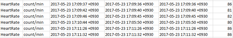 .csv file showing heart rate data.png