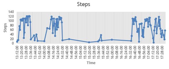 Apple watch - step count data.JPG