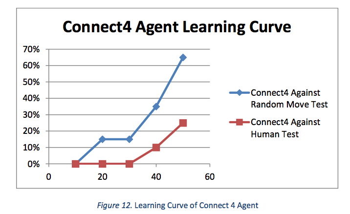 C4graph2.png