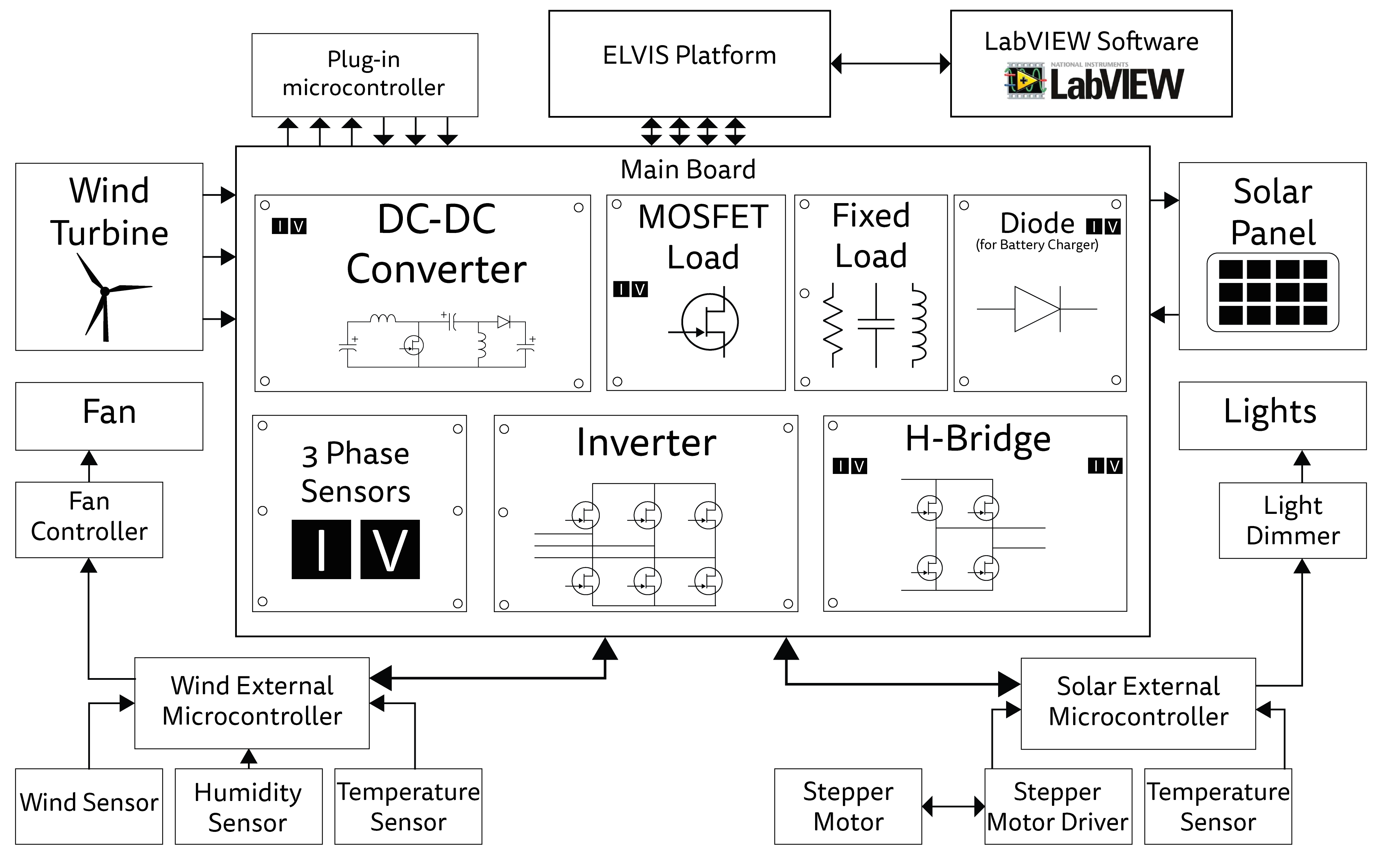 Bigger-Block-Diagram(2).png