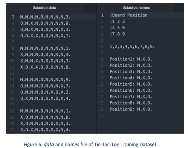Tictactoedataset.png