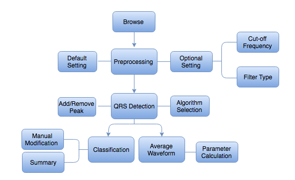 ECG Group procedureFC3.png