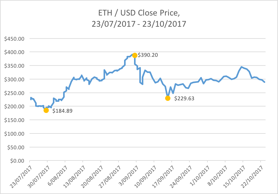 Eth 3-mth price.png