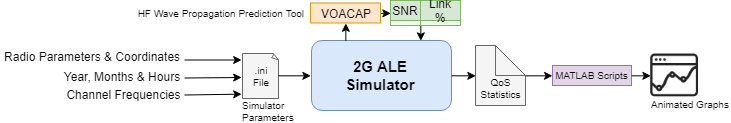 2018 102 SimulatorProcessFlow.png