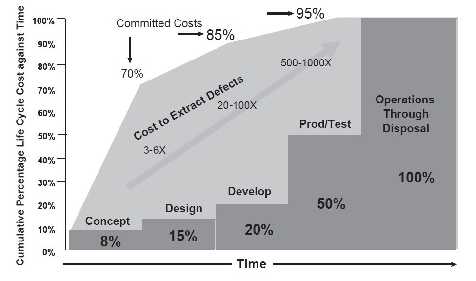 Cost graph.jpg