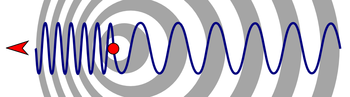 Doppler effect 2016 132.png