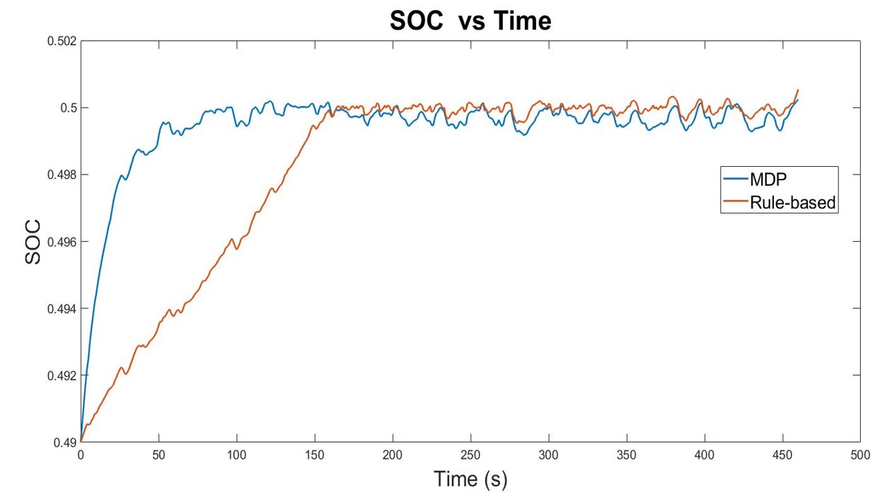 SOC vs Time.jpg