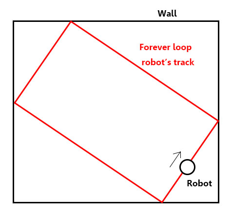 Forever loop robot's track.jpg