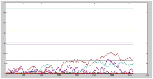 Single Roundabout Morning Peak Traffic Queue Trend.jpg