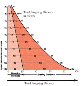 Total Stopping Distance Chart.jpg