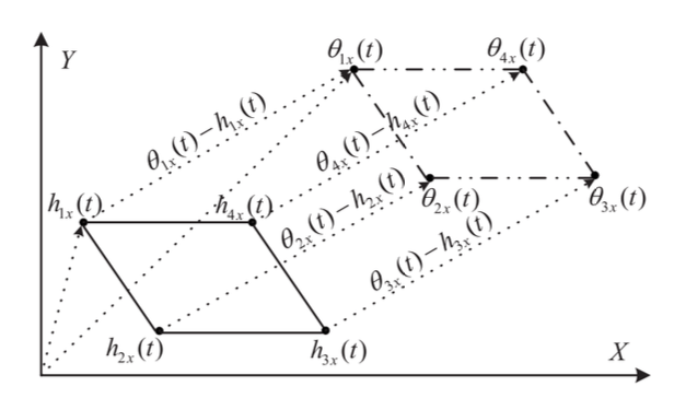 Formation in XY plane for N=4 agents.png